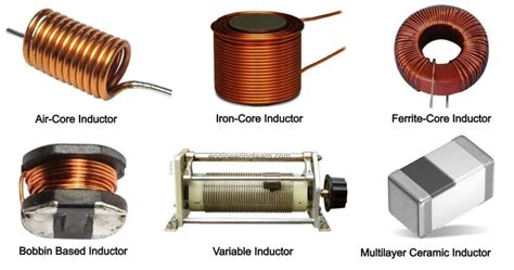 What is Inductor? Types of Inductor, Uses, Function & Symbol [Complete ...