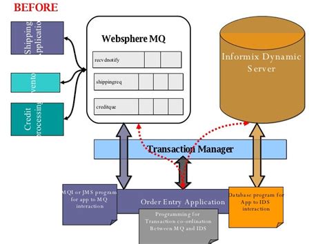 How To Integrate Websphere Application Server With Eclipse