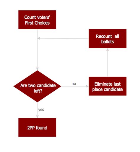 Basic Flowchart Images. Flowchart Examples