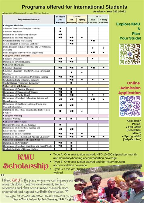 Kaohsiung Medical University p2 – KMU Admissions