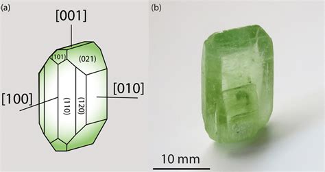 The habit and main crystallographic directions of olivine: (a ...