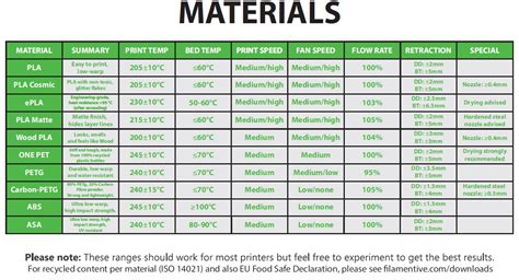 3d printer filament types