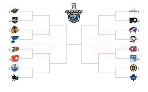 nhl-playoff-bracket - NHL Trade Rumors