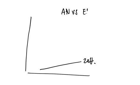 SOLVED:On one graph, plot the effective nuclear charge (shown in ...