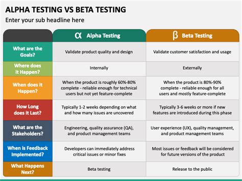 Alpha Testing Vs Beta Testing PowerPoint and Google Slides Template - PPT Slides