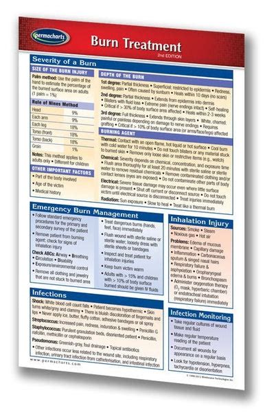 Burn Treatment Guide - Nursing Reference Chart Laminated Pocket Size