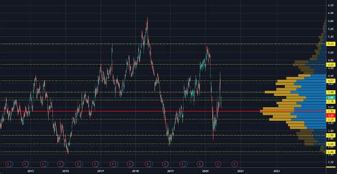 Free volume profile indicator - mevanational