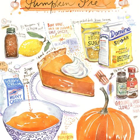 Pumpkin Pie Recipe Print Watercolor Painting Kitchen Wall | Etsy