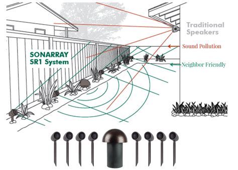 Now offering Outdoor Sound Systems! - Landscape Lighting Guru