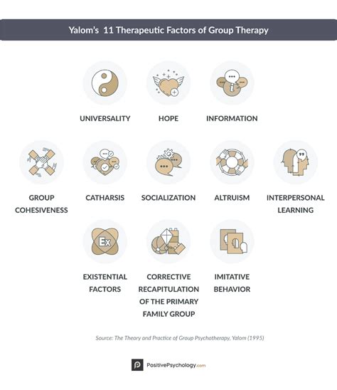 Yalom's 11 Therapeutic Factors of Group Therapy | Group therapy, Group ...