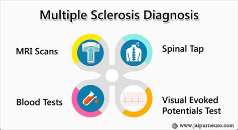 Multiple Sclerosis Symptoms Diagnosis And Treatment