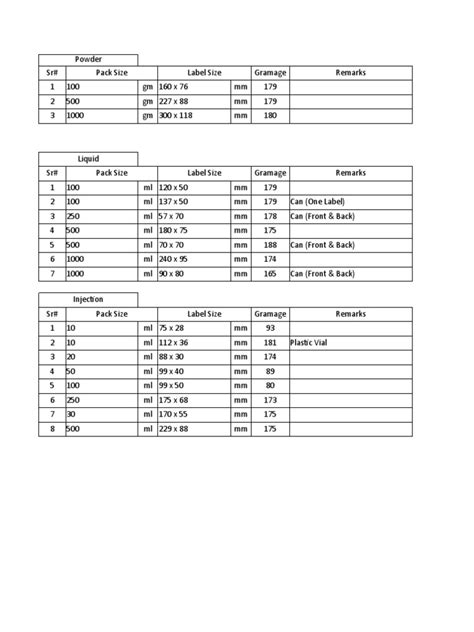 Label Standard Sizes | PDF