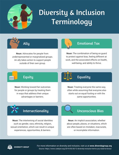 What is an Infographic? Examples, Templates, Design Tips