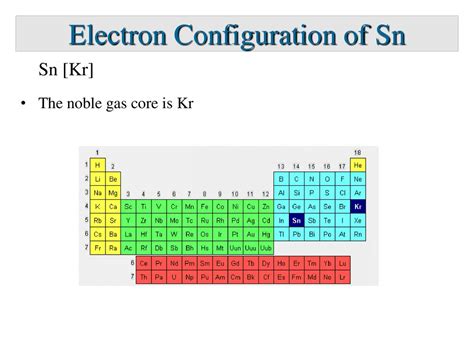 ELECTRON CONFIGURATION. - ppt download