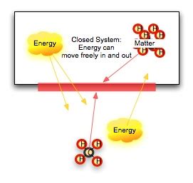 Themodynamics | Scholars Online Chemistry