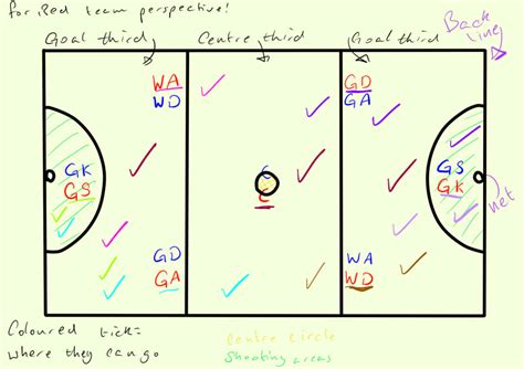 Netball Court and Positions by Illumyst on DeviantArt