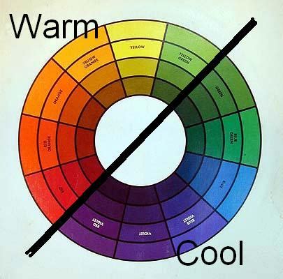 Warm Colours vs. Cool Colours | It's Time for Art!