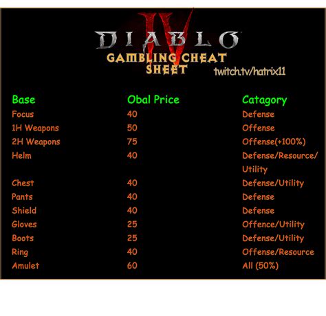 Gambling Cheat Sheet - Not Sure about Focus Tho : r/diablo4