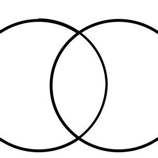 Conjunction in Graphol Fig. 2. Conjunction in Venn diagrams | Download Scientific Diagram