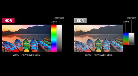 HDR: What It Means for TV Viewers