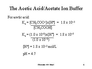 The Acetic Acid/Acetate Ion Buffer