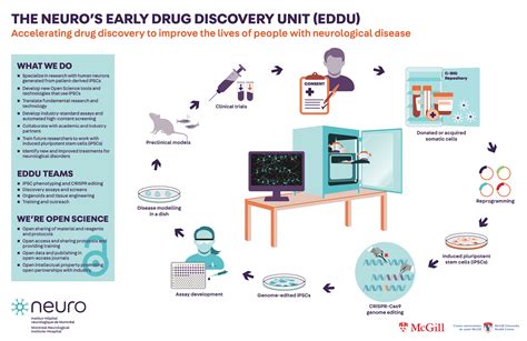 The Early Drug Discovery Unit (EDDU) | The Neuro - McGill University