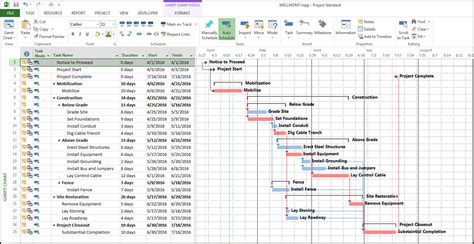 Simple Gantt Chart Examples in Project Management