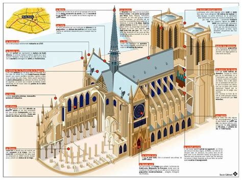 Notre Dame blueprint | Notre Dame Cathedral Floor Plan | Gothic Architecture:Not... | Cathedral ...