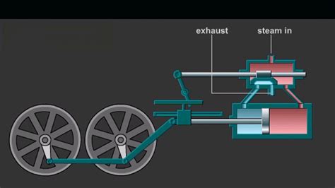 Parts Of A Steam Engine Locomotive