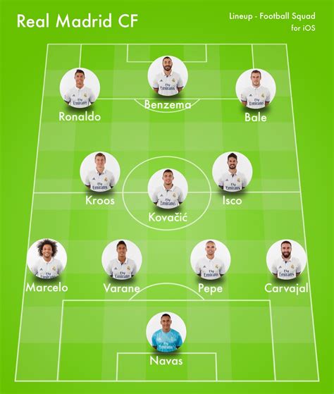 Real Madrid Strongest Possible Lineup vs Real Betis: BBC Returns ...