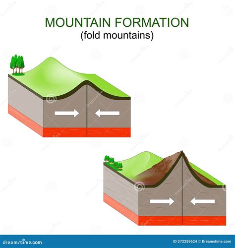 Mountain formation stock vector. Illustration of buckle - 272259624