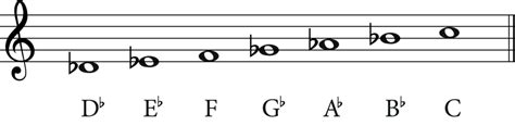 The D Flat Major Scale: The Complete Guide