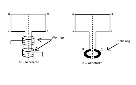 Slip Ring Frequently Asked Questions - Slipring Elektrik A.S.