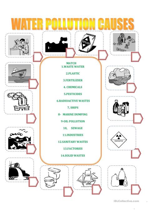 Pollution Worksheets For Kindergarten