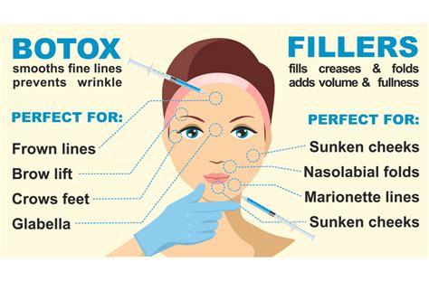 What Is the Difference Between Botox & Fillers? | Red Deer