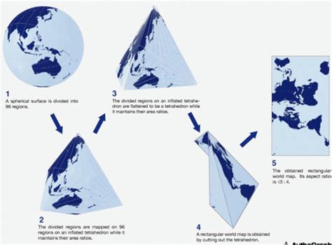 Size does matter: Authagraph World Map turns the Earth into a rectangle using tetrahedrons