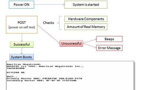 windows10 solutions: Windows 10 Boot Process