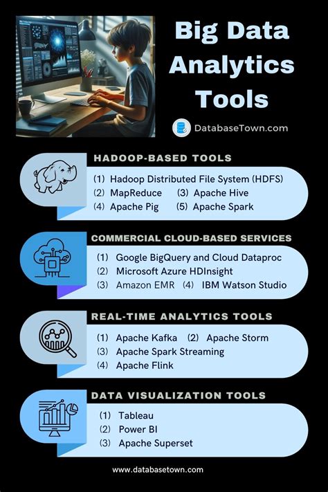 Category Wise List of Big Data Analytics Tools - DatabaseTown