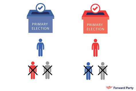 Nonpartisan Primaries - What's the Deal? - Forward Party