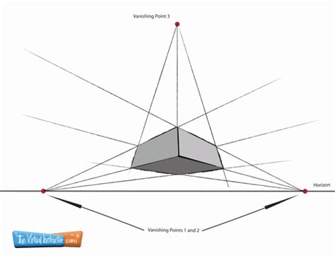 How To Draw In Three Point Perspective - Stuffjourney Giggmohrbrothers