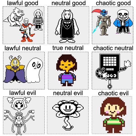 Undertale Fun Level Chart