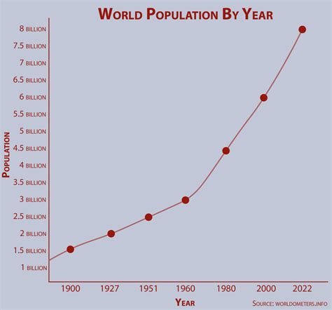 Population Of World 2024 In Kg Pdf - Raina Carolann