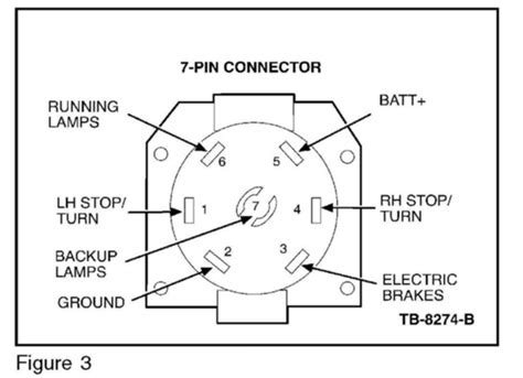 Ford F350 Wiring Diagram For Trailer Plug