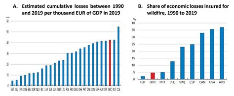 Greece: Achieving the green economy transition – ECOSCOPE