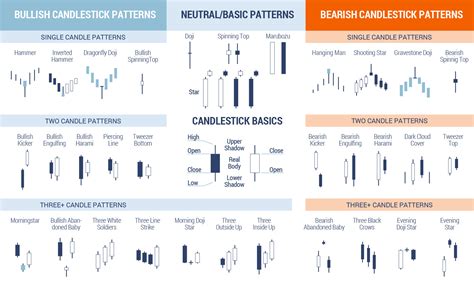 Candlestick Patterns to improve binary, forex or crypto trading