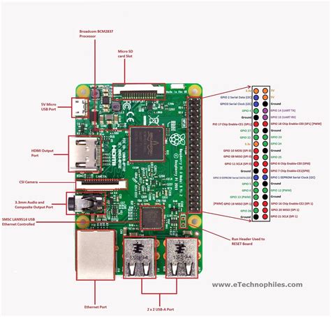 Raspberry Pi Pinout Gpio Schema For Rpi Models Peppe8o | Images and Photos finder