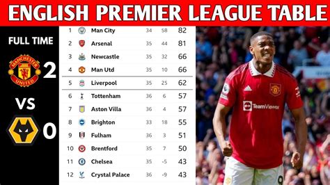 ENGLISH PREMIER LEAGUE TABLE UPDATED TODAY | PREMIER LEAGUE TABLE AND ...