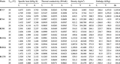 Thermodynamic Tables Saturated Water - Infoupdate.org