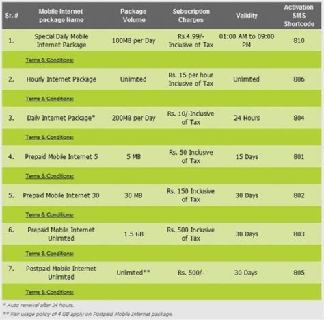 Ufone Mobile Internet Package Tariff – Paki Mag