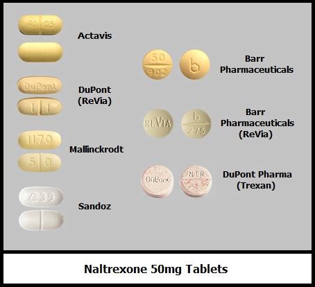 Naltrexone Tablets - Opiate Addiction & Treatment Resource